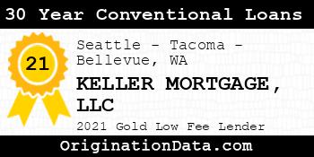 KELLER MORTGAGE  30 Year Conventional Loans gold