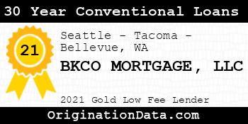 BKCO MORTGAGE  30 Year Conventional Loans gold