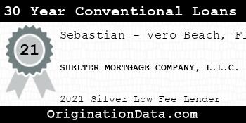 SHELTER MORTGAGE COMPANY  30 Year Conventional Loans silver