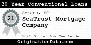 SeaTrust Mortgage Company 30 Year Conventional Loans silver