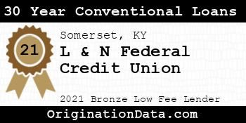L & N Federal Credit Union 30 Year Conventional Loans bronze