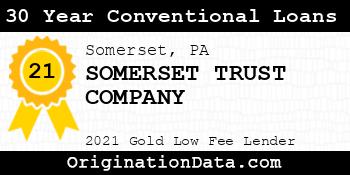 SOMERSET TRUST COMPANY 30 Year Conventional Loans gold