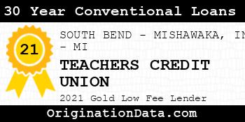 TEACHERS CREDIT UNION 30 Year Conventional Loans gold