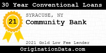 Community Bank 30 Year Conventional Loans gold