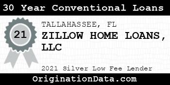 ZILLOW HOME LOANS 30 Year Conventional Loans silver