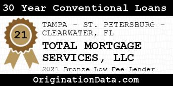 TOTAL MORTGAGE SERVICES 30 Year Conventional Loans bronze