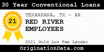 RED RIVER EMPLOYEES 30 Year Conventional Loans gold