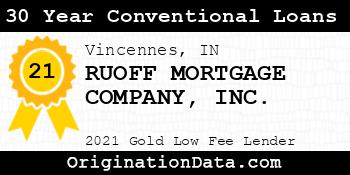 RUOFF MORTGAGE COMPANY  30 Year Conventional Loans gold