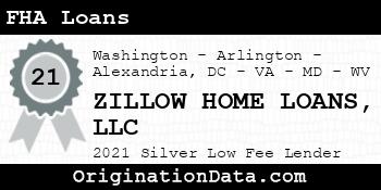 ZILLOW HOME LOANS FHA Loans silver