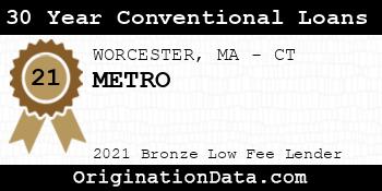 METRO 30 Year Conventional Loans bronze