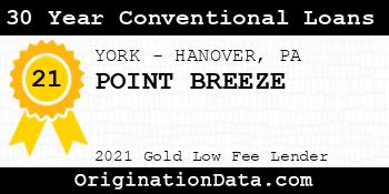 POINT BREEZE 30 Year Conventional Loans gold