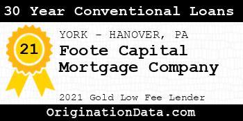 Foote Capital Mortgage Company 30 Year Conventional Loans gold