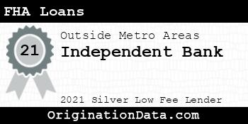 Independent Bank FHA Loans silver