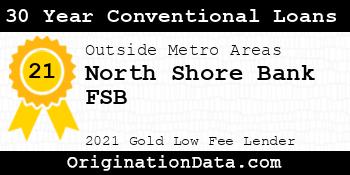 North Shore Bank FSB 30 Year Conventional Loans gold