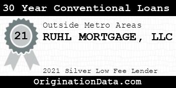 RUHL MORTGAGE  30 Year Conventional Loans silver