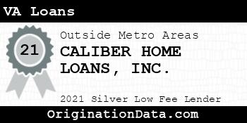 CALIBER HOME LOANS  VA Loans silver
