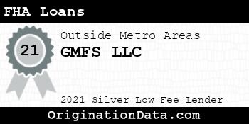 GMFS  FHA Loans silver