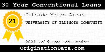 UNIVERSITY OF ILLINOIS COMMUNITY 30 Year Conventional Loans gold