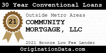 COMMUNITY MORTGAGE  30 Year Conventional Loans bronze