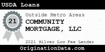 COMMUNITY MORTGAGE  USDA Loans silver
