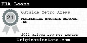RESIDENTIAL MORTGAGE NETWORK  FHA Loans silver