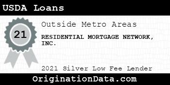 RESIDENTIAL MORTGAGE NETWORK USDA Loans silver