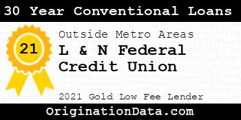 L & N Federal Credit Union 30 Year Conventional Loans gold