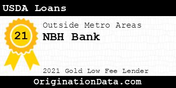 NBH Bank USDA Loans gold