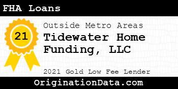 Tidewater Home Funding  FHA Loans gold
