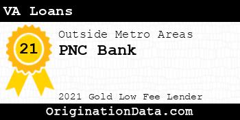 PNC Bank VA Loans gold