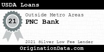 PNC Bank USDA Loans silver