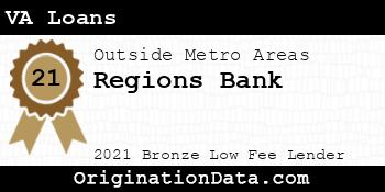Regions Bank VA Loans bronze