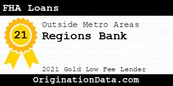 Regions Bank FHA Loans gold