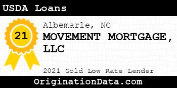 MOVEMENT MORTGAGE  USDA Loans gold