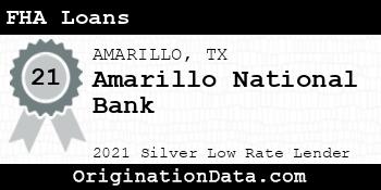 Amarillo National Bank FHA Loans silver
