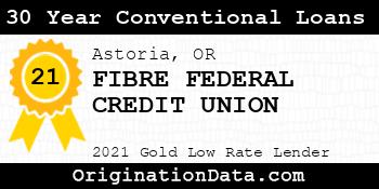 FIBRE FEDERAL CREDIT UNION 30 Year Conventional Loans gold