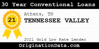 TENNESSEE VALLEY 30 Year Conventional Loans gold