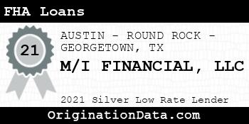 M/I FINANCIAL FHA Loans silver