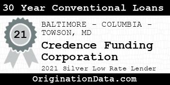 Credence Funding Corporation 30 Year Conventional Loans silver