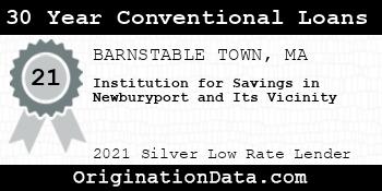 Institution for Savings in Newburyport and Its Vicinity 30 Year Conventional Loans silver