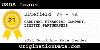 CARDINAL FINANCIAL USDA Loans gold