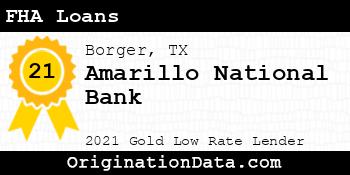 Amarillo National Bank FHA Loans gold