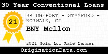 BNY Mellon 30 Year Conventional Loans gold