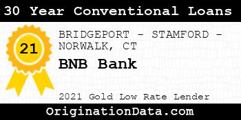 BNB Bank 30 Year Conventional Loans gold
