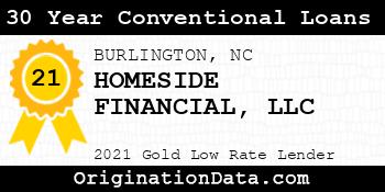 HOMESIDE FINANCIAL 30 Year Conventional Loans gold
