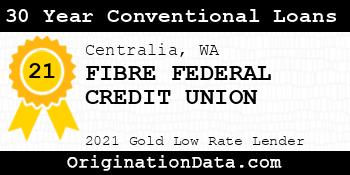 FIBRE FEDERAL CREDIT UNION 30 Year Conventional Loans gold