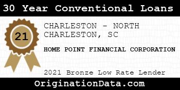 HOME POINT FINANCIAL CORPORATION 30 Year Conventional Loans bronze