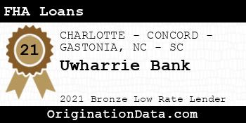 Uwharrie Bank FHA Loans bronze