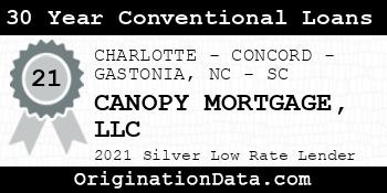 CANOPY MORTGAGE  30 Year Conventional Loans silver
