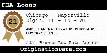 AMERICAN NATIONWIDE MORTGAGE COMPANY  FHA Loans bronze